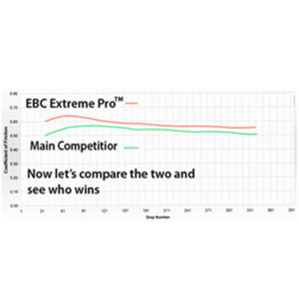 ebc_extreme-pro_stop-test-graph.jpg